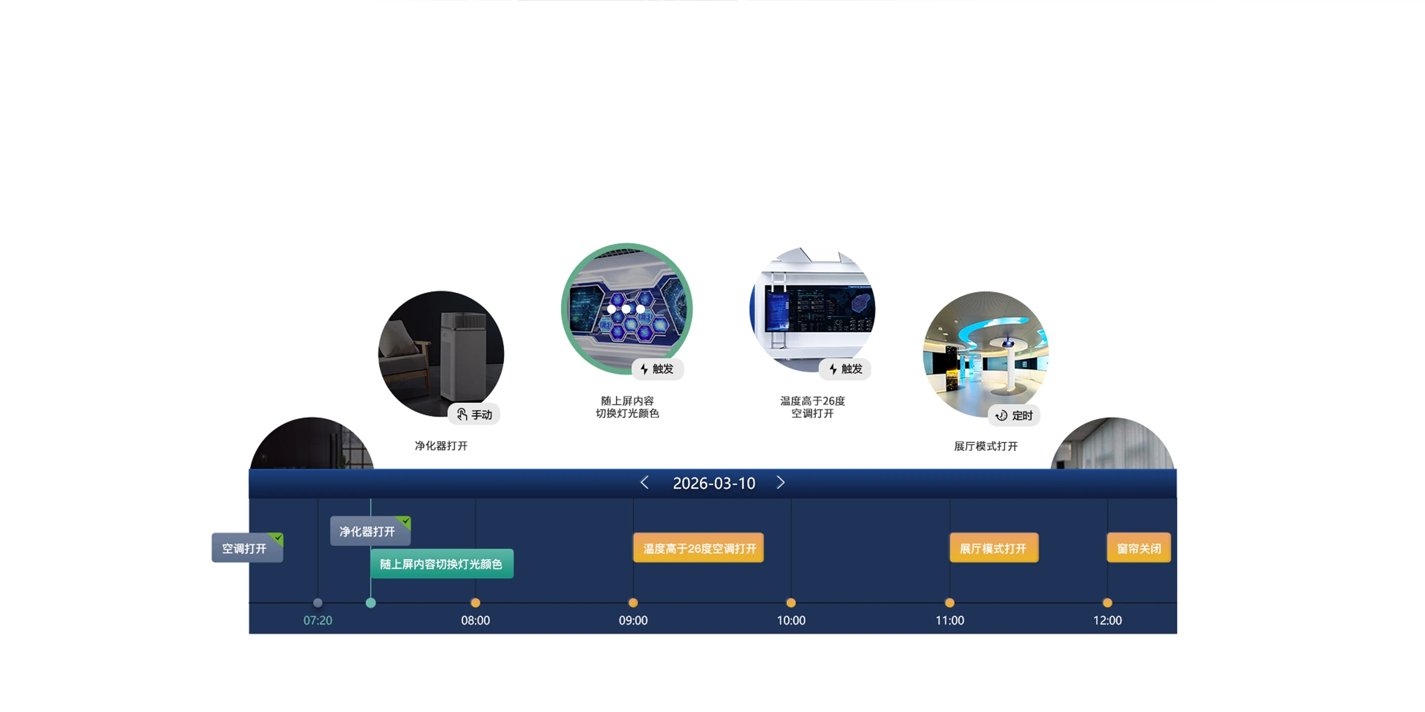 智能预案 自动化联动