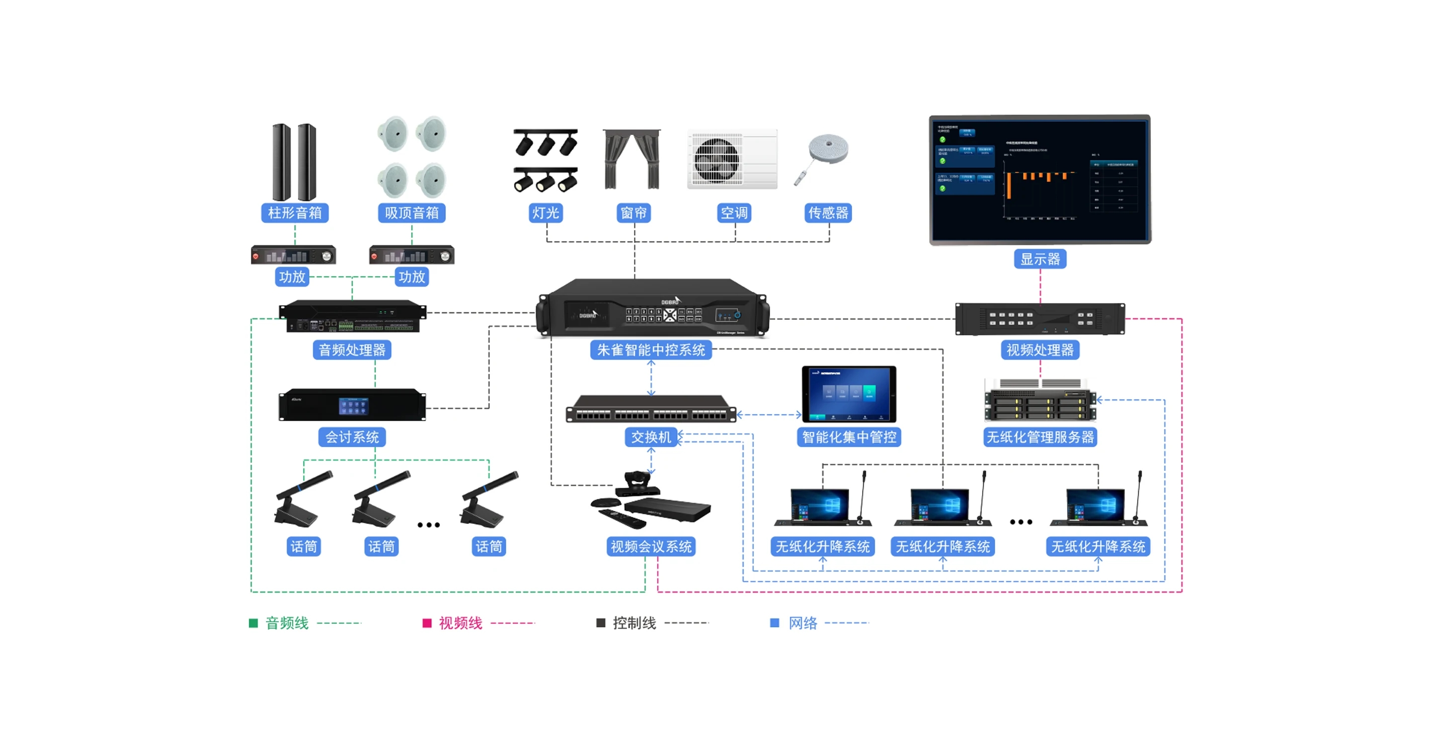 产品拓扑图