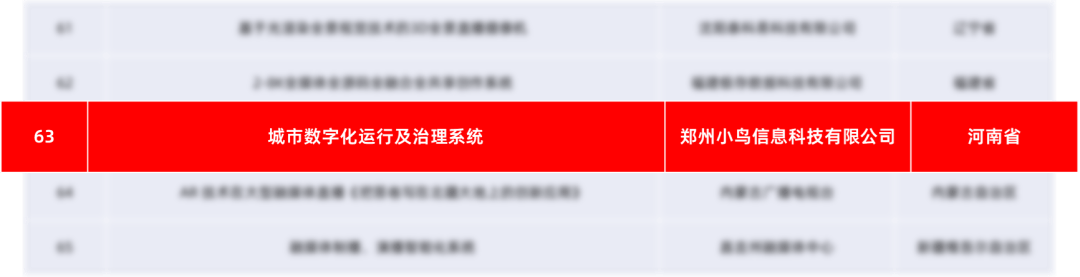 喜报：小鸟科技通过“视频云”技术引领城市数字化新突破